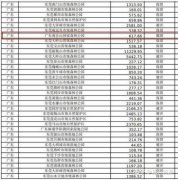 东莞“观音山事件”真的无解吗?广东省委省政府该为保护生态环境和东莞的营商环境出手了
